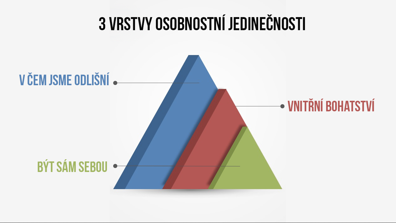 osobnost osobnost